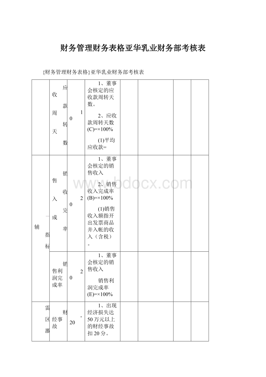 财务管理财务表格亚华乳业财务部考核表Word格式文档下载.docx