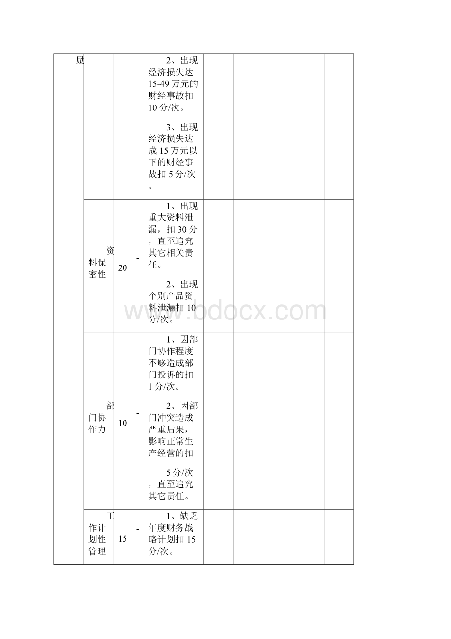 财务管理财务表格亚华乳业财务部考核表Word格式文档下载.docx_第2页