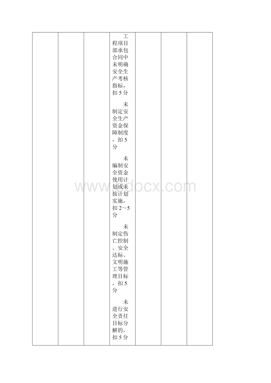 建筑施工安全分项检查评分表Word下载.docx_第3页