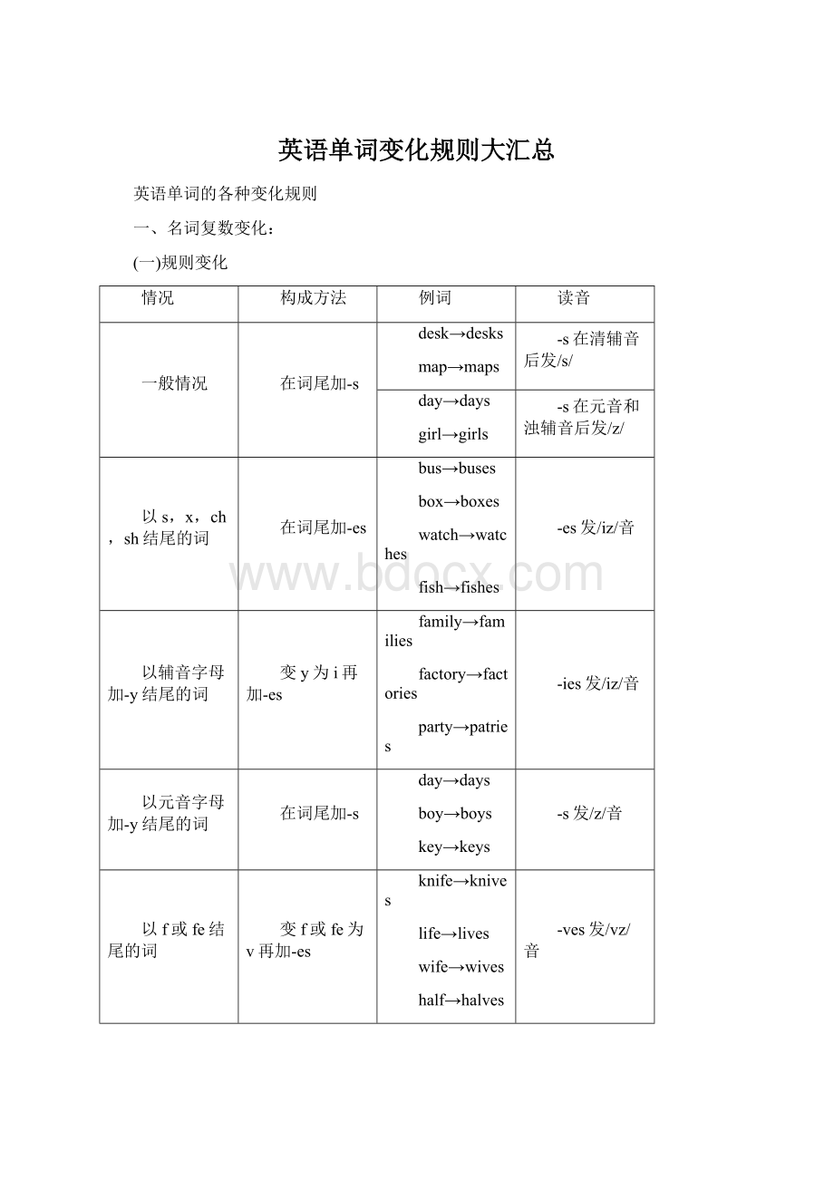 英语单词变化规则大汇总.docx