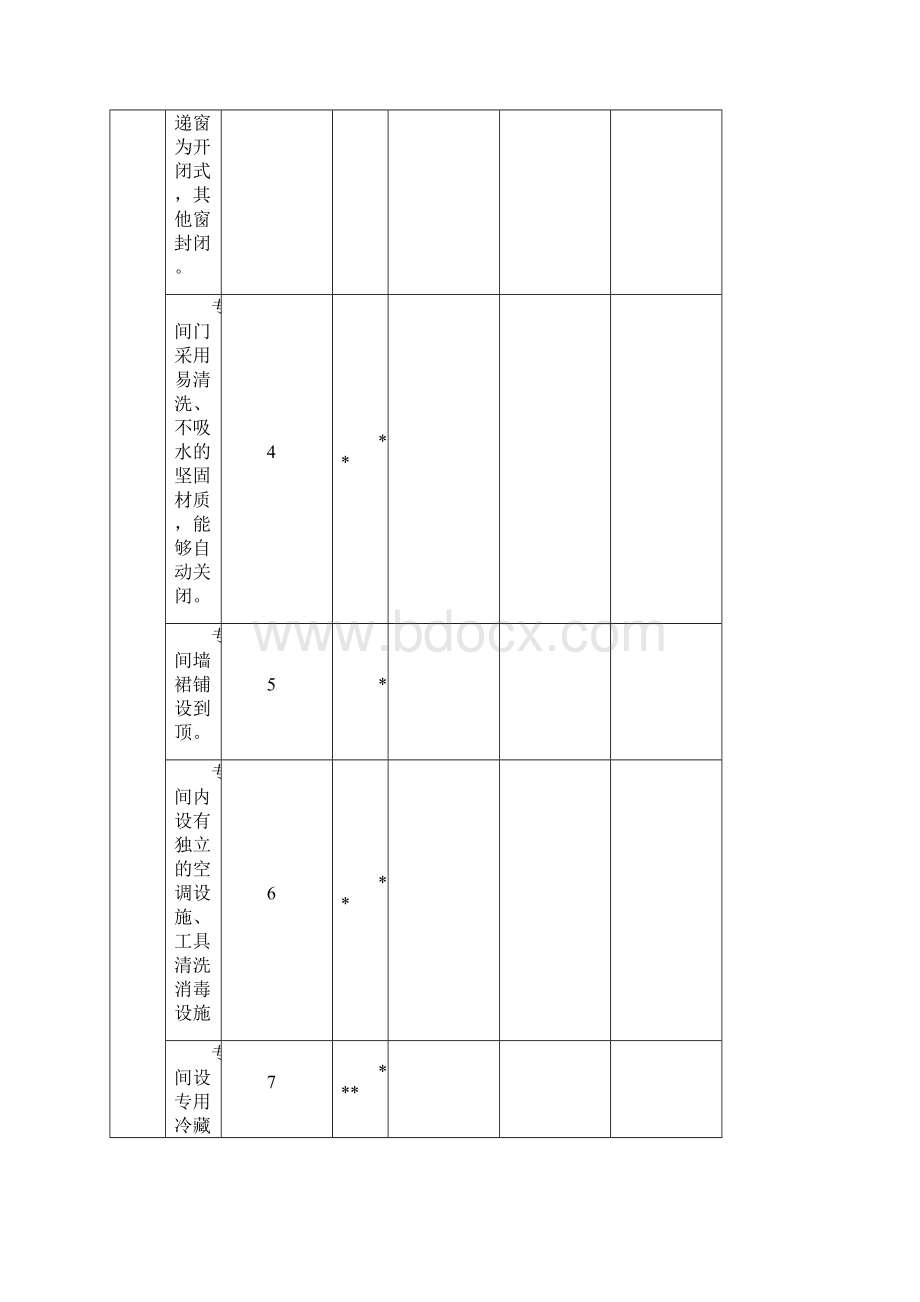 自制饮品类专项要求中央厨房专项要求集体用餐配送单Word格式.docx_第2页