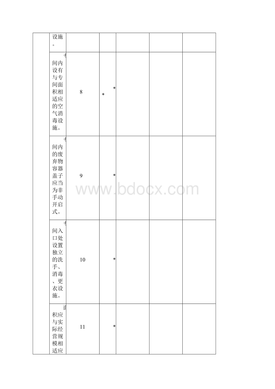 自制饮品类专项要求中央厨房专项要求集体用餐配送单Word格式.docx_第3页