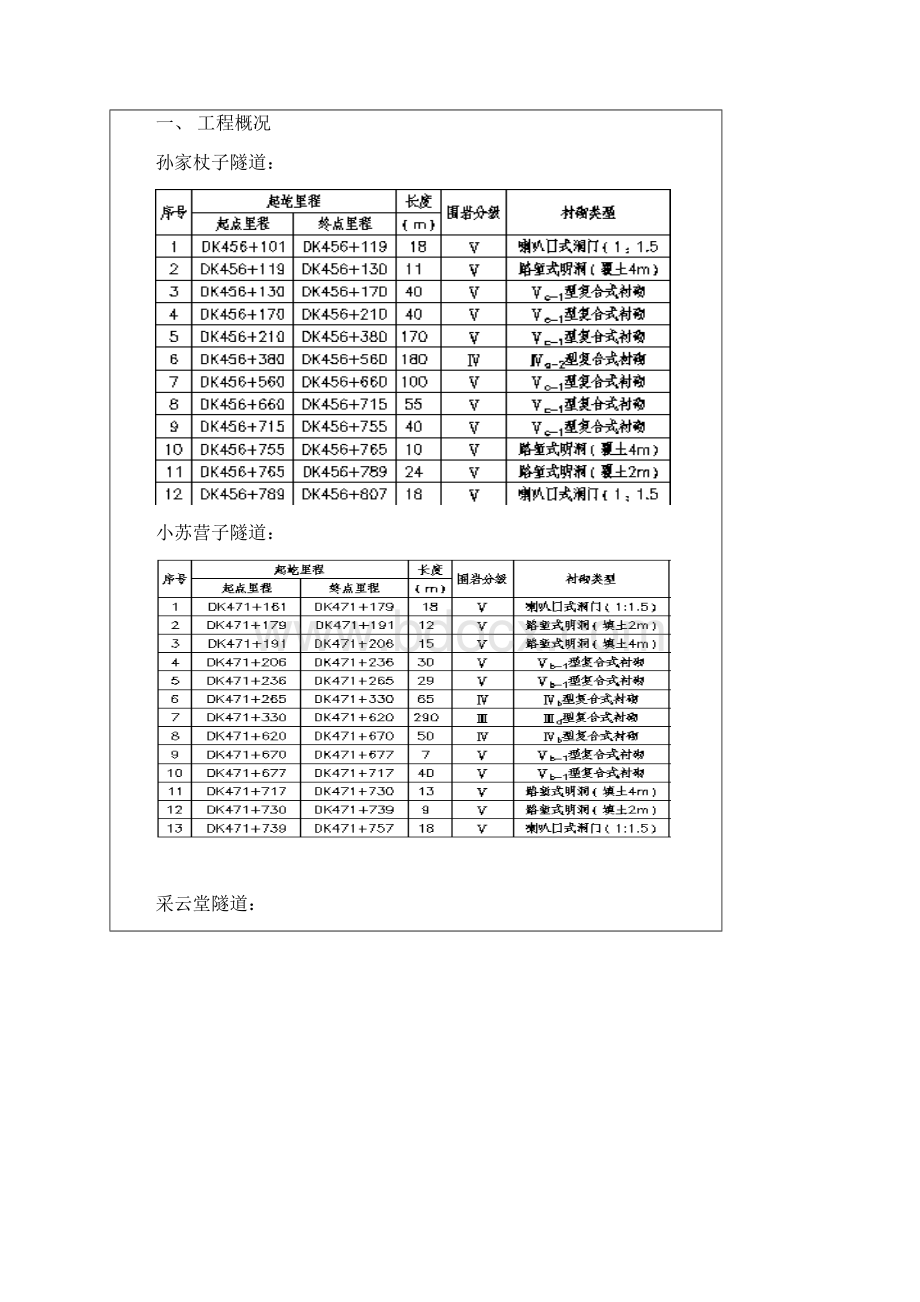 隧道衬砌二衬.docx_第2页