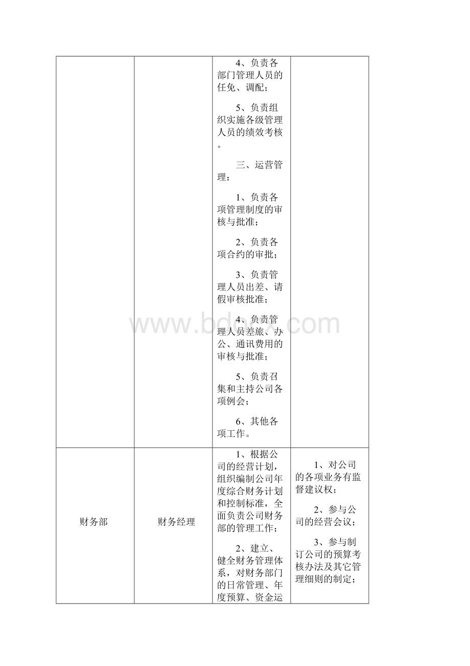 人员规划及岗位职责.docx_第2页