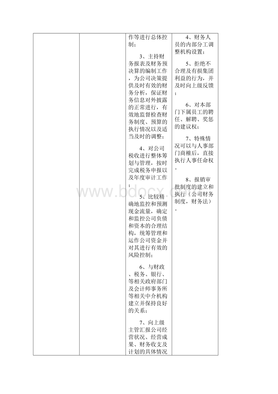 人员规划及岗位职责Word格式文档下载.docx_第3页