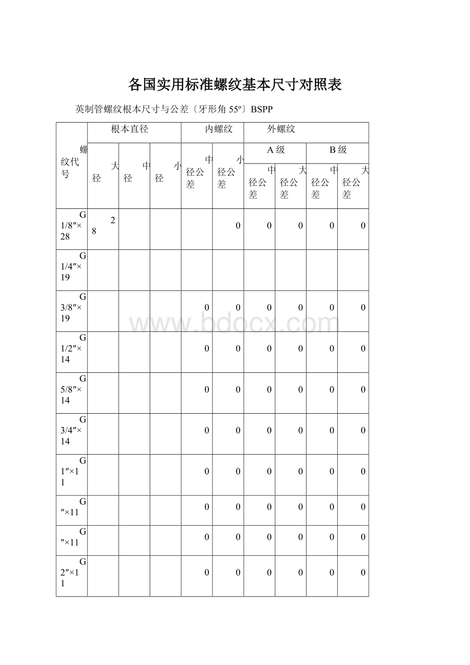 各国实用标准螺纹基本尺寸对照表.docx