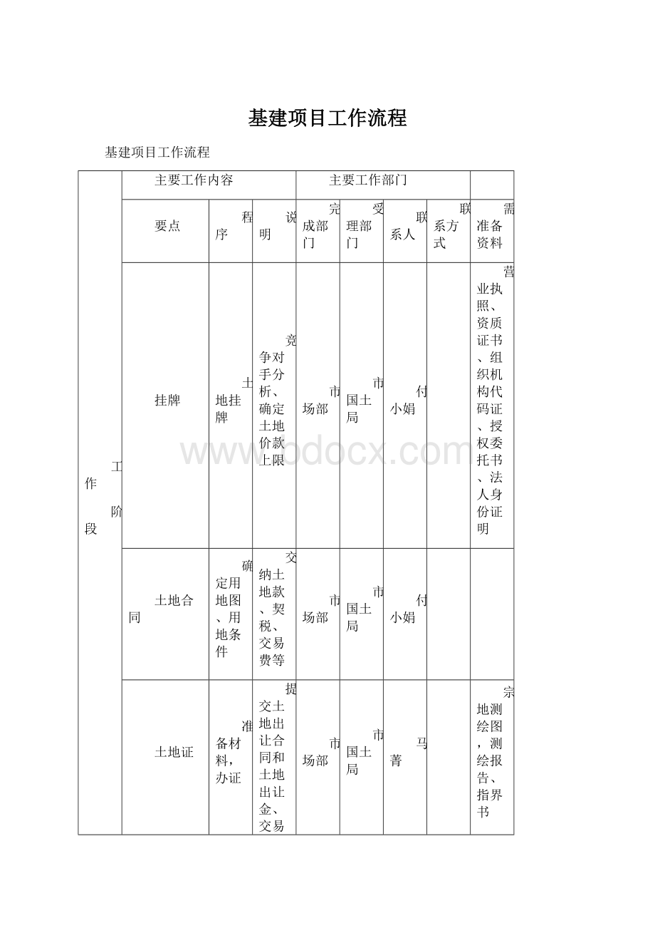 基建项目工作流程文档格式.docx