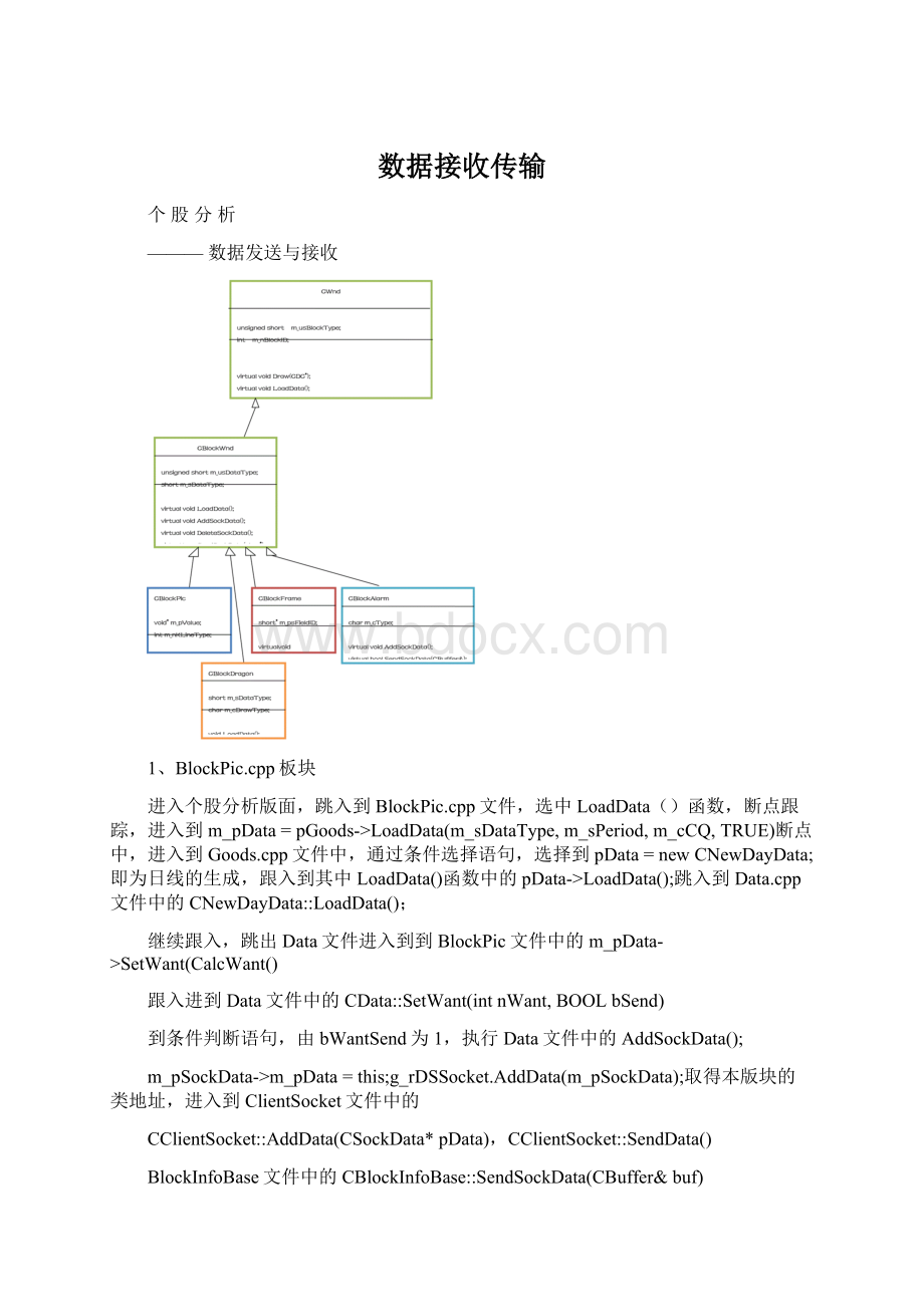 数据接收传输Word文档格式.docx