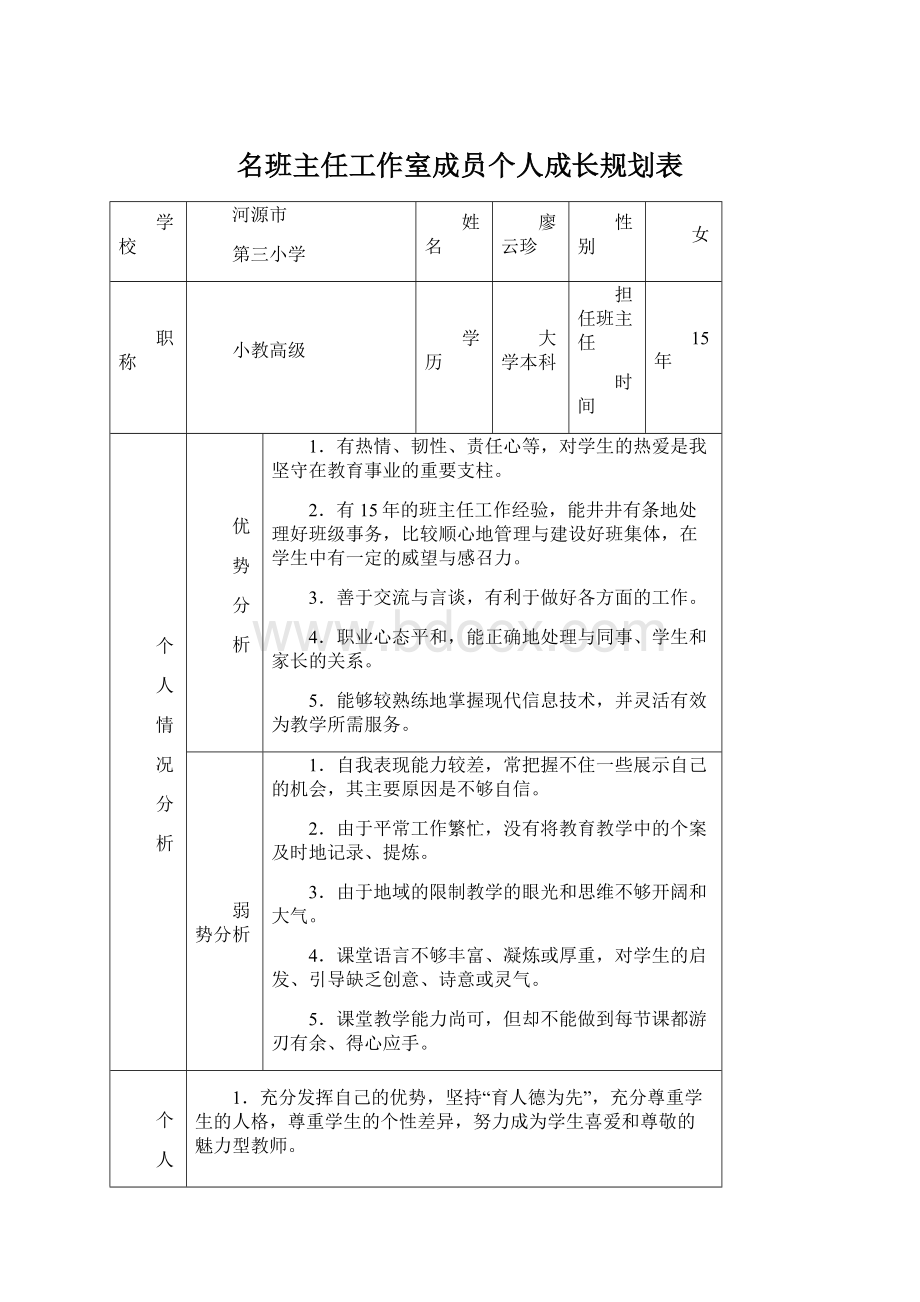 名班主任工作室成员个人成长规划表Word文档下载推荐.docx_第1页