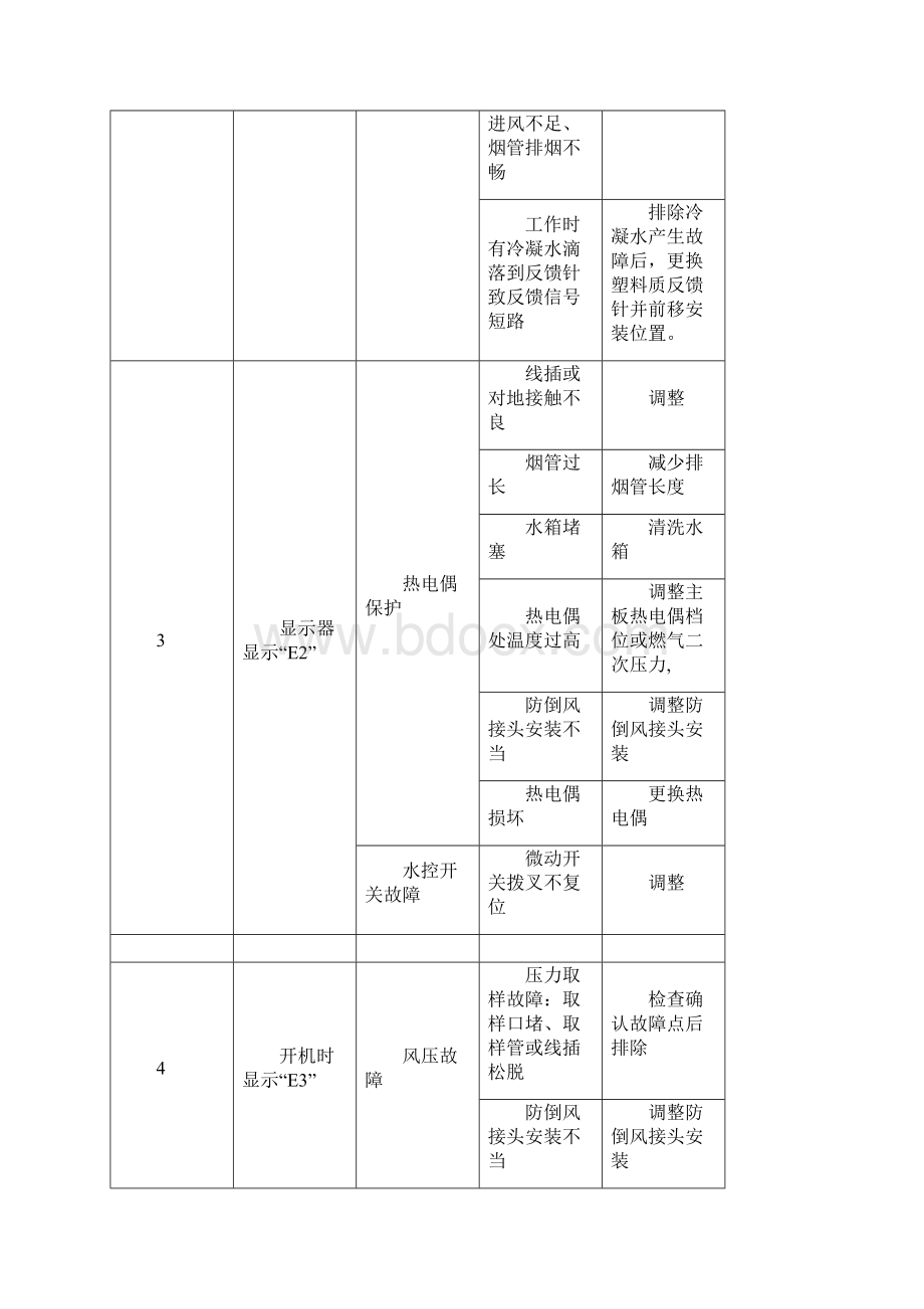 万和燃气热水器故障代码要点.docx_第3页