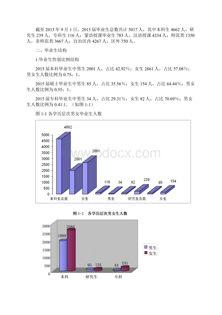 内蒙古民族大学毕业生就业质量.docx_第2页