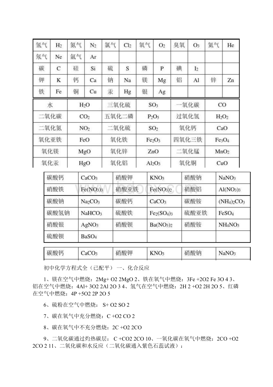 初中化学式及方程式大全Word格式.docx_第2页