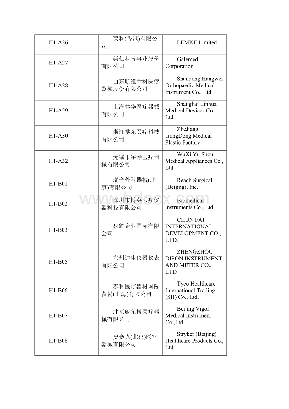 第65届中国国际医疗器械博览会参展商名录.docx_第3页