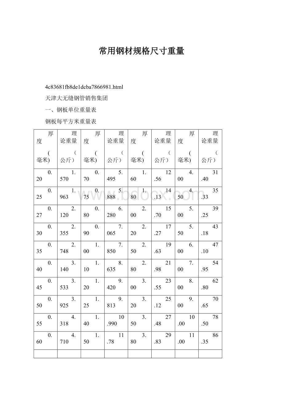 常用钢材规格尺寸重量.docx_第1页