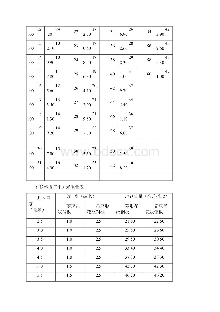 常用钢材规格尺寸重量.docx_第2页