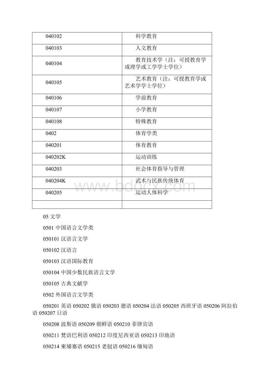 三级学科分类本科专业Word格式.docx_第3页