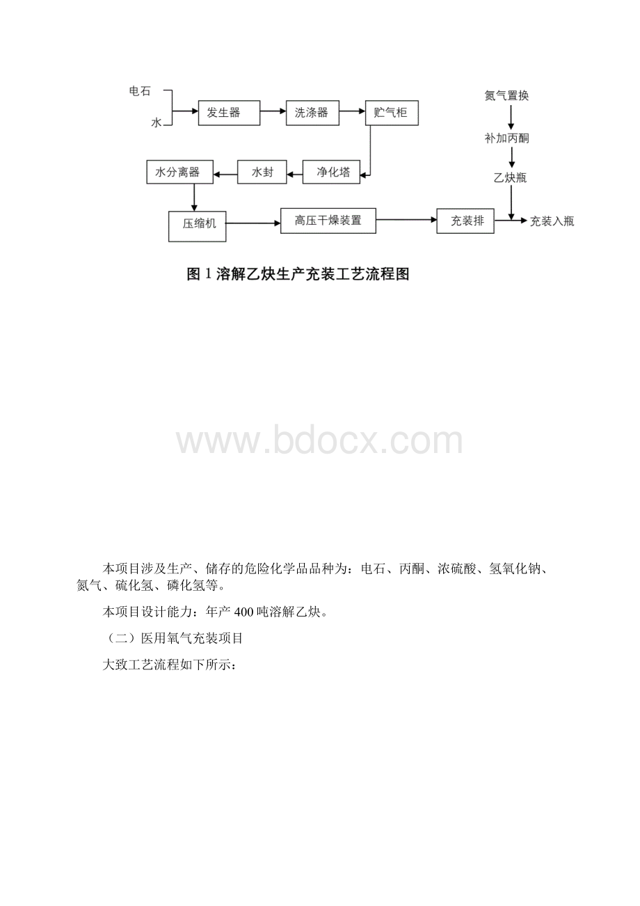 液氧乙炔气厂试生产方案试车方案doc.docx_第2页