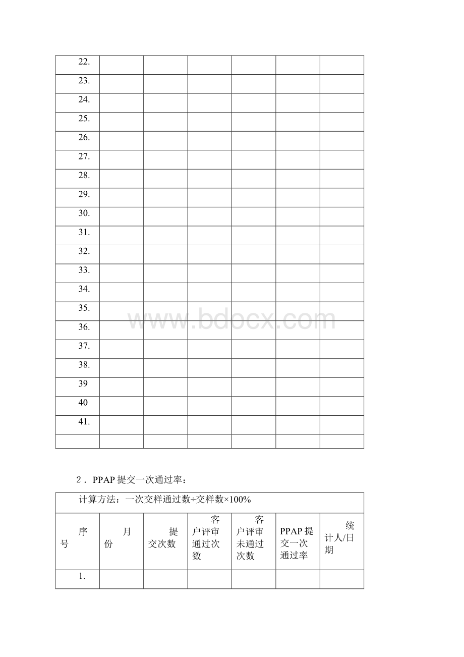 过程绩效统计记录表Word文档下载推荐.docx_第2页