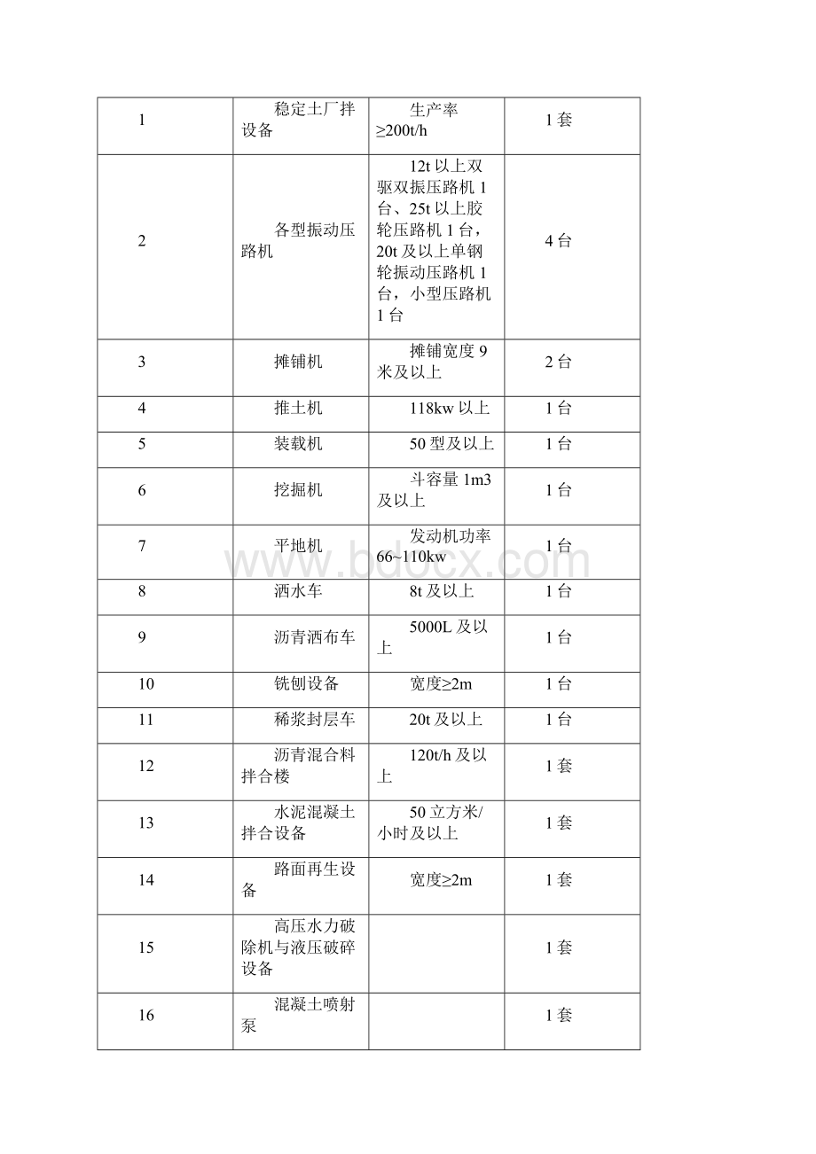 交通运输部公路养护企业资质标准初稿.docx_第3页