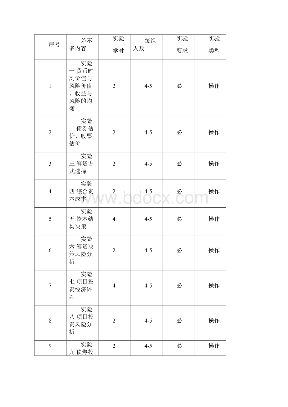 《财务管理学》实验指导.docx_第2页