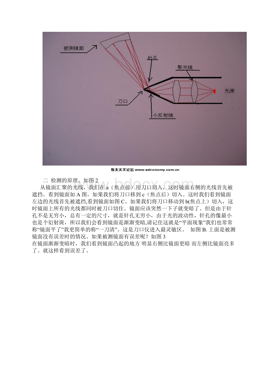 望远镜主镜检测佛科试镜器刀口仪使用详解苏鲁锭教材.docx_第2页