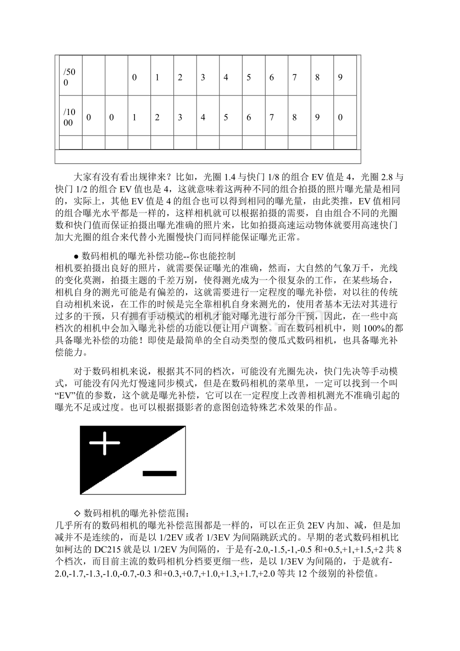 曝光补偿完全宝典.docx_第3页