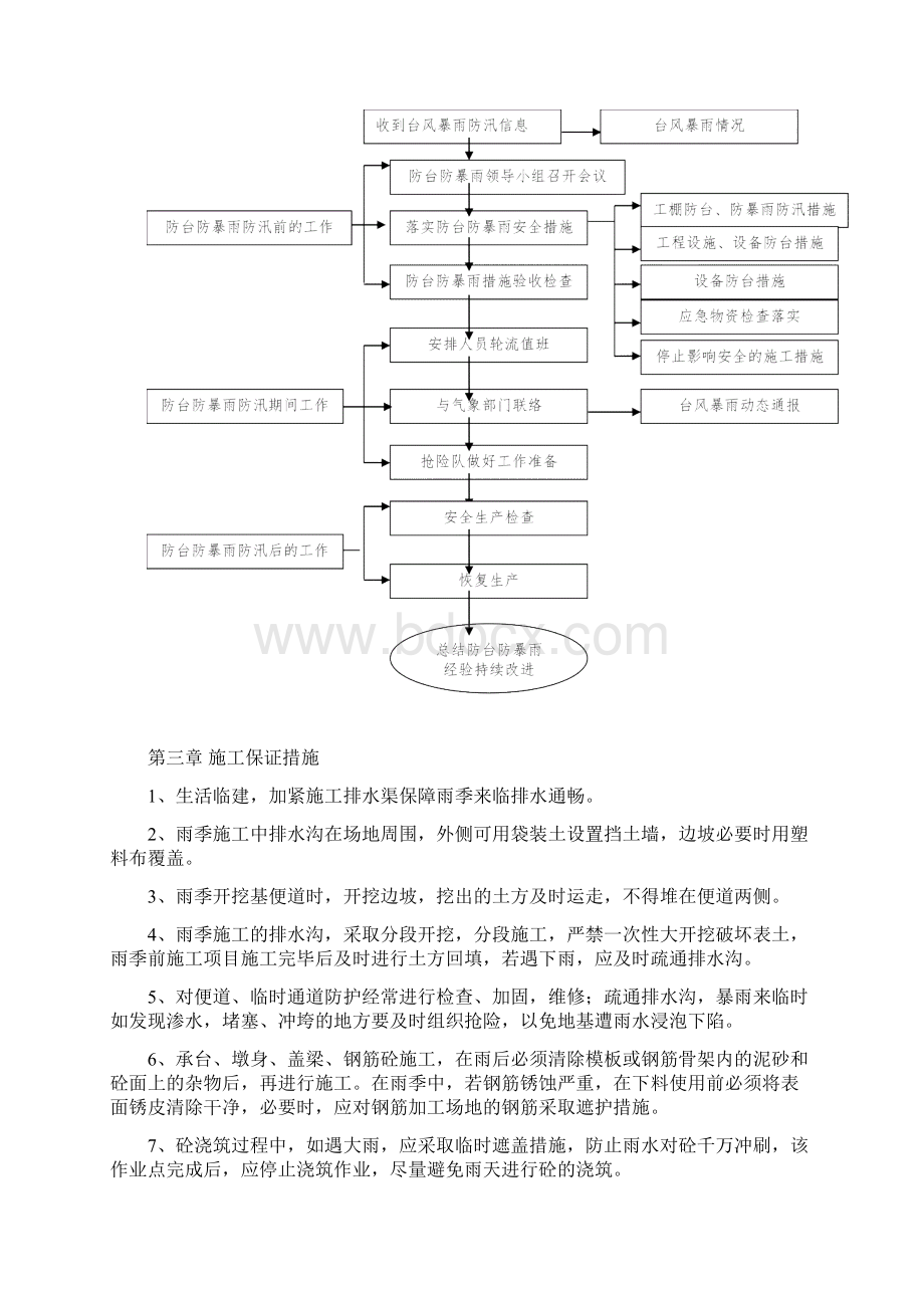 防台风暴雨方案Word格式文档下载.docx_第3页