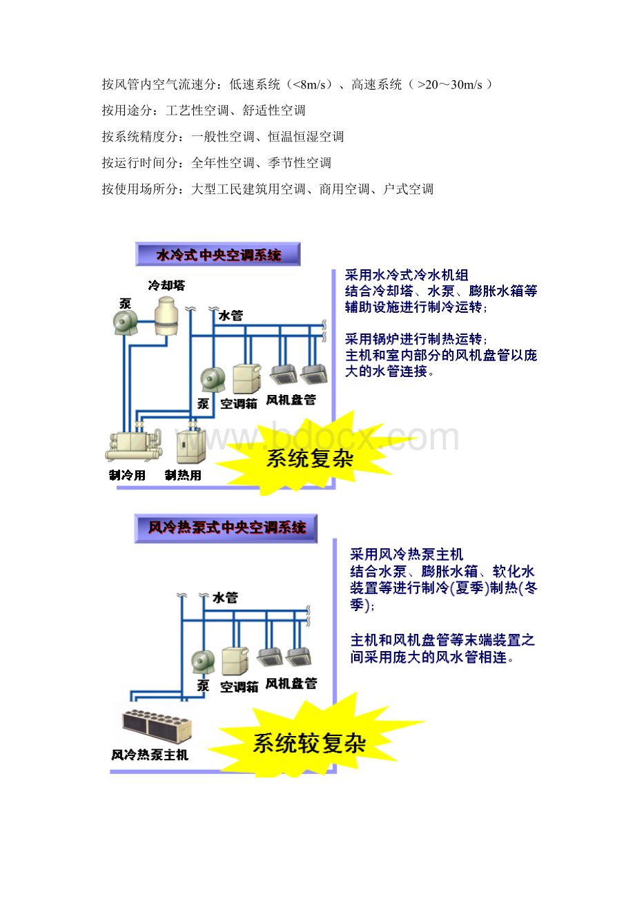 中央空调安装规范和工艺直接蒸发式附图修.docx_第2页