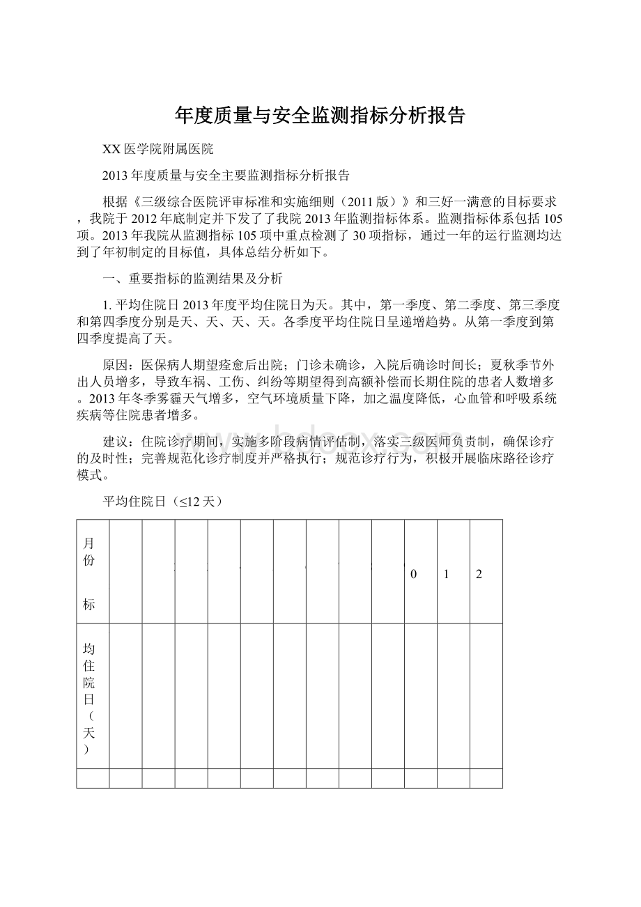 年度质量与安全监测指标分析报告.docx