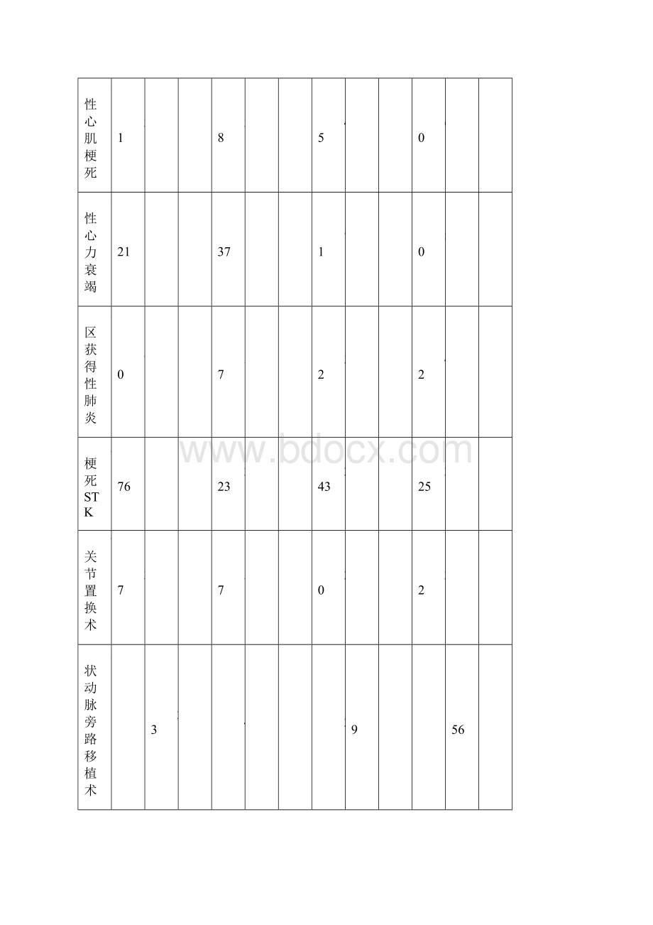 年度质量与安全监测指标分析报告.docx_第3页