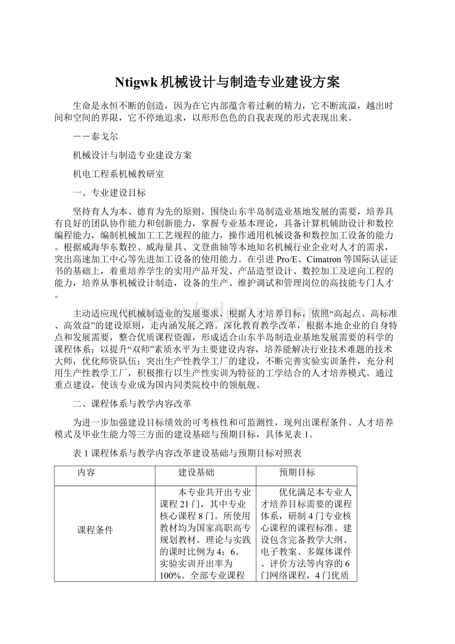 Ntigwk机械设计与制造专业建设方案.docx