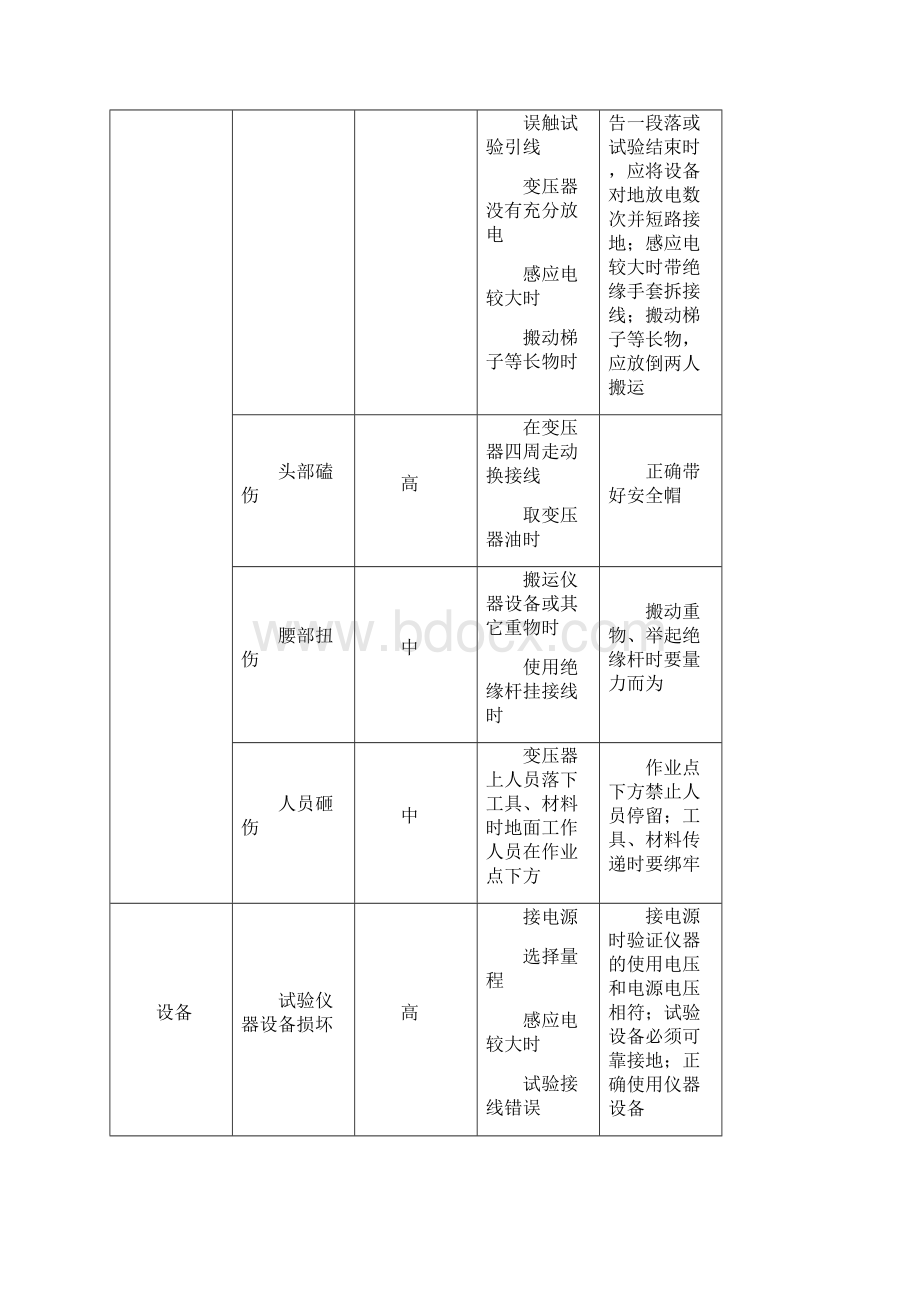 配电变压器综合试验1Word文档下载推荐.docx_第3页