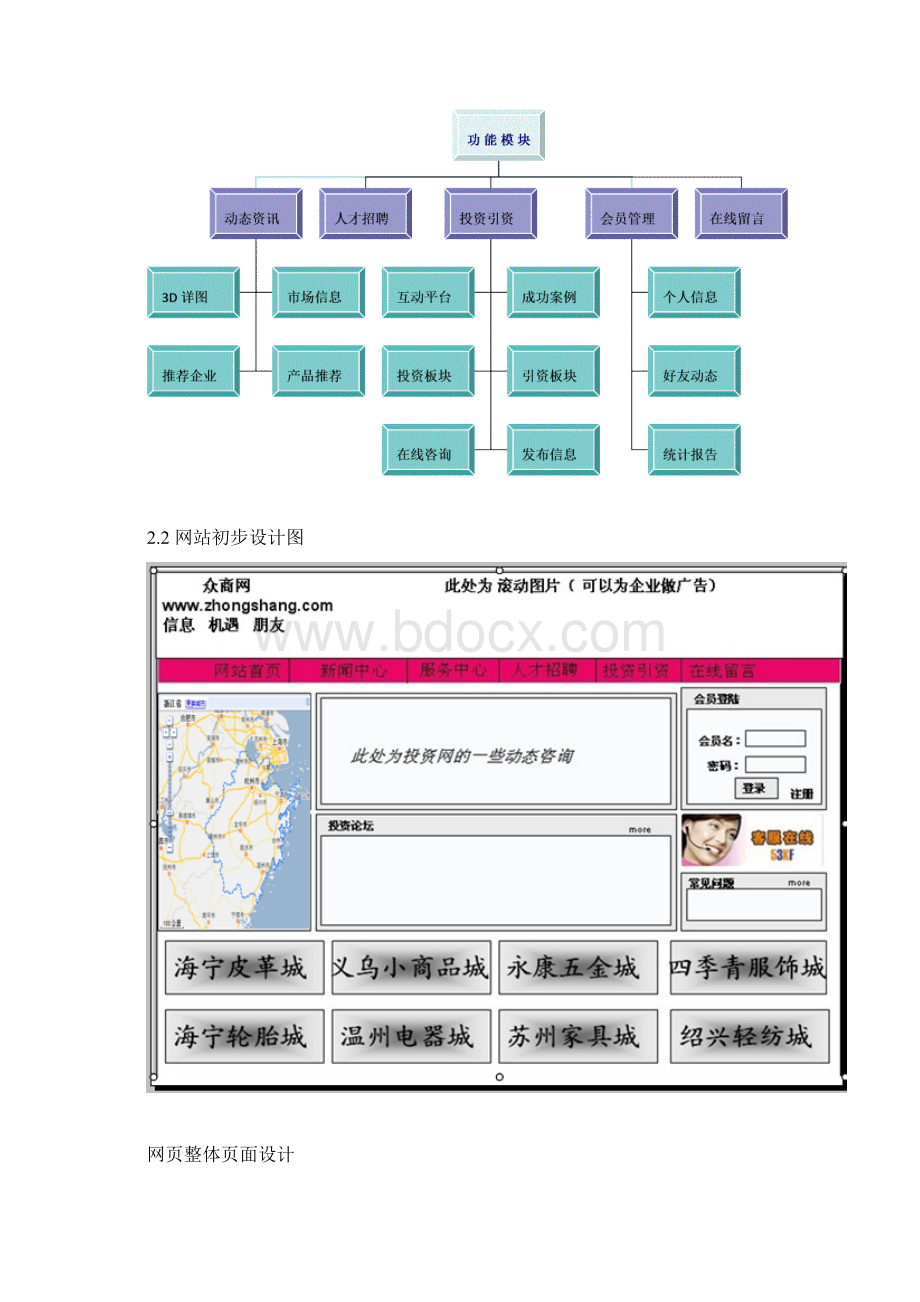 电商项目策划书.docx_第2页