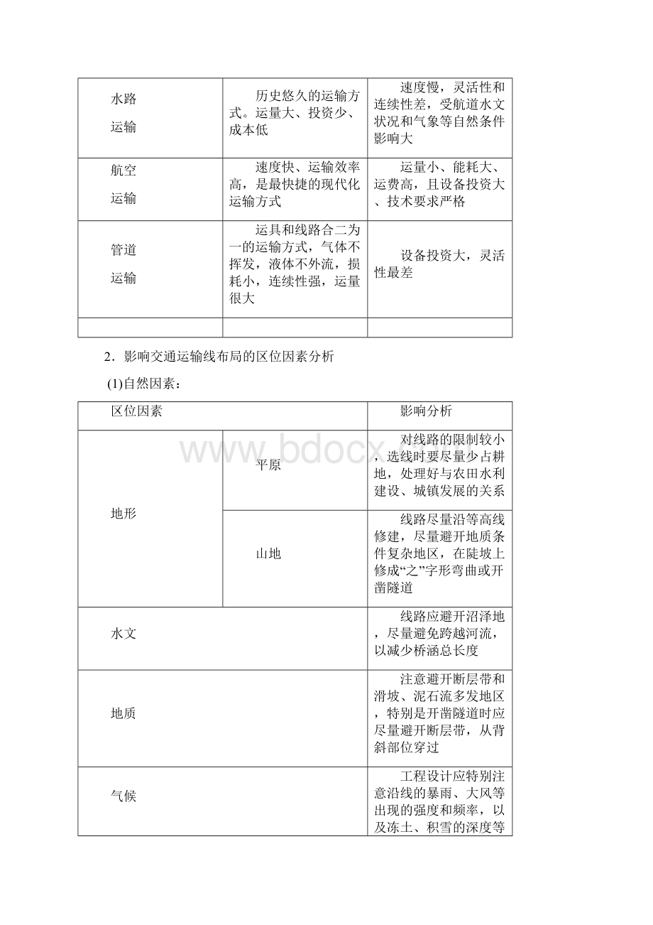 配套K12学习高考地理一轮复习 第二十三讲 交通运输布局及其对区域发展的影响讲练结合Word文档格式.docx_第2页