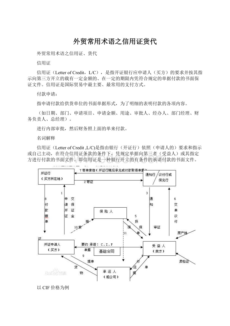 外贸常用术语之信用证货代.docx_第1页