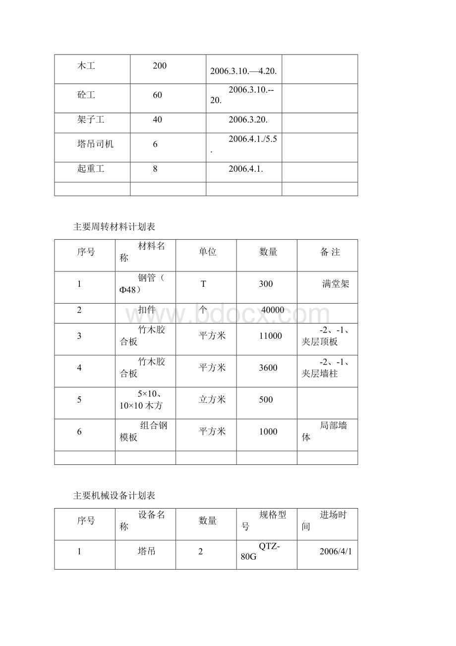 现浇砼空心楼盖结构施工方案doc.docx_第3页