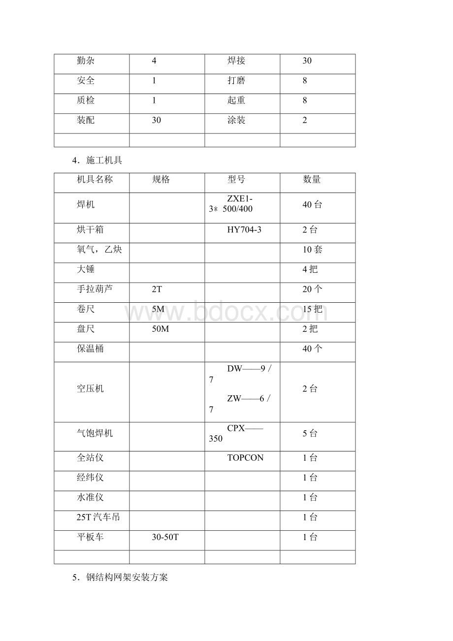 钢结构网架安装工程安全专项施工方案.docx_第2页