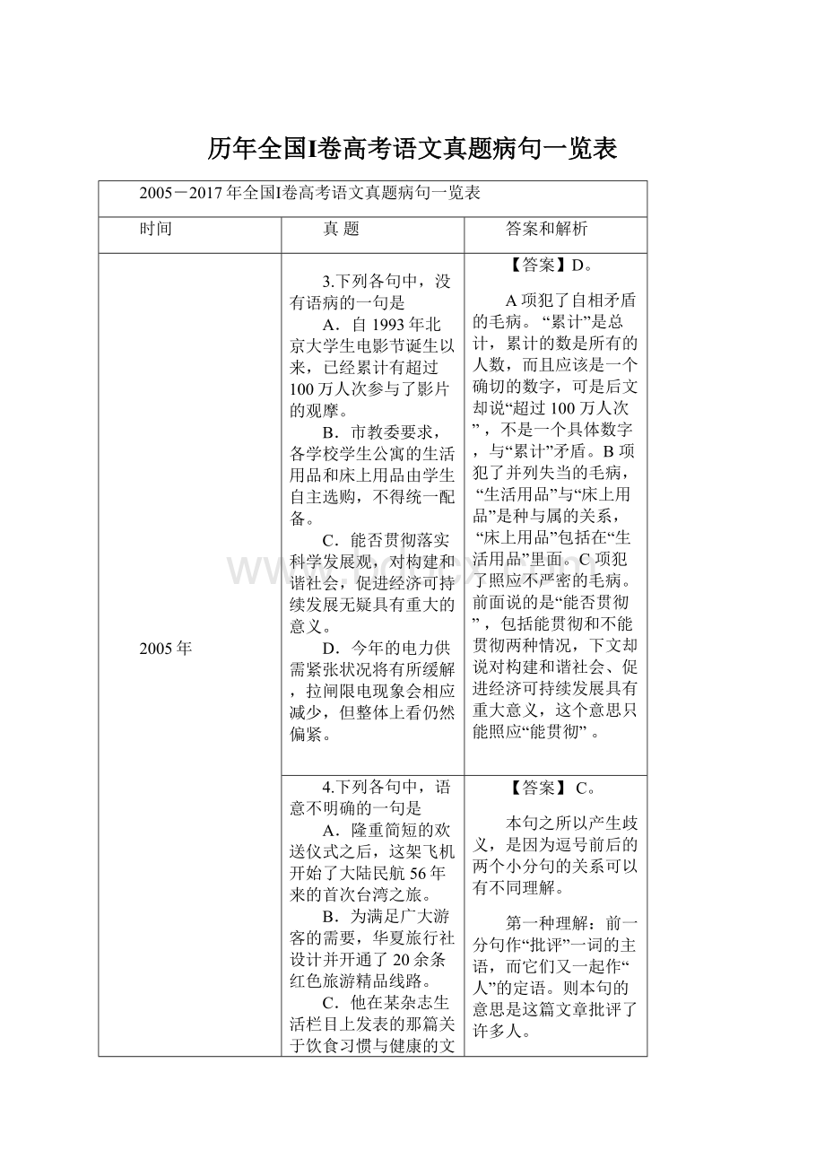 历年全国Ⅰ卷高考语文真题病句一览表Word文件下载.docx_第1页