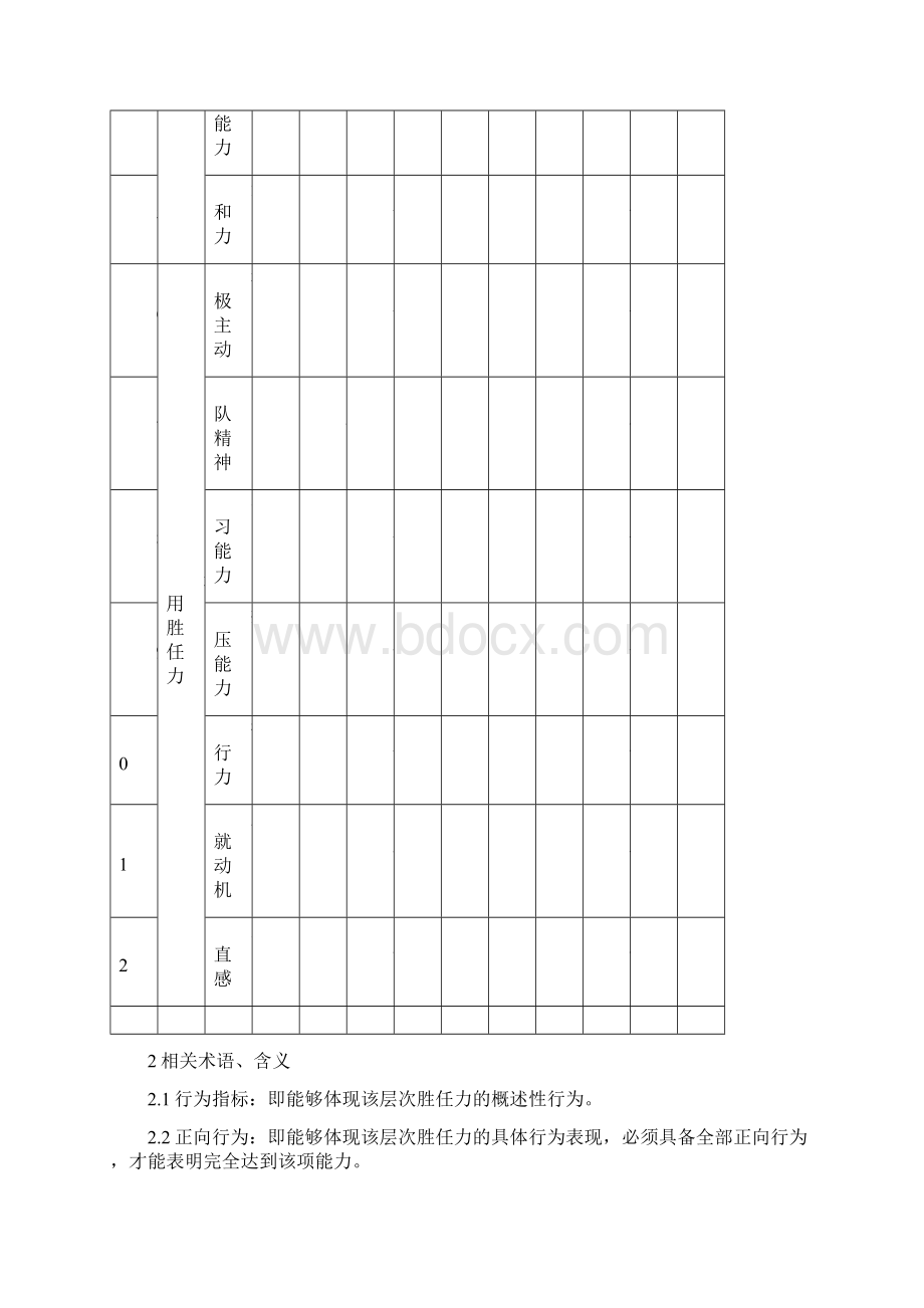 招聘主管胜任力模型新Word下载.docx_第2页