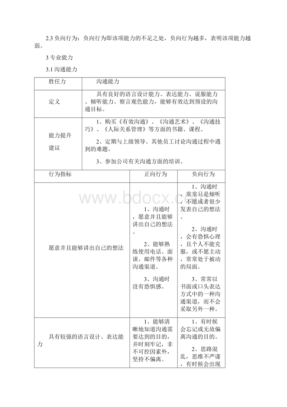 招聘主管胜任力模型新Word下载.docx_第3页