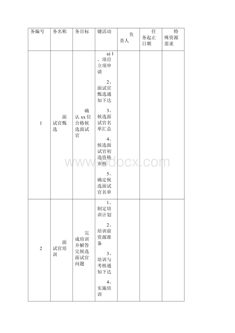 面试官管理体系final.docx_第2页