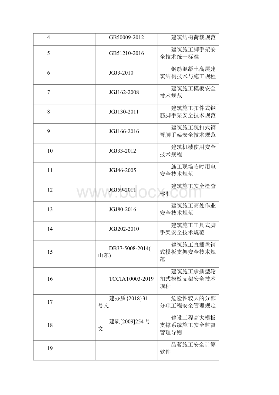 模板施工方案木模早拆体系.docx_第2页