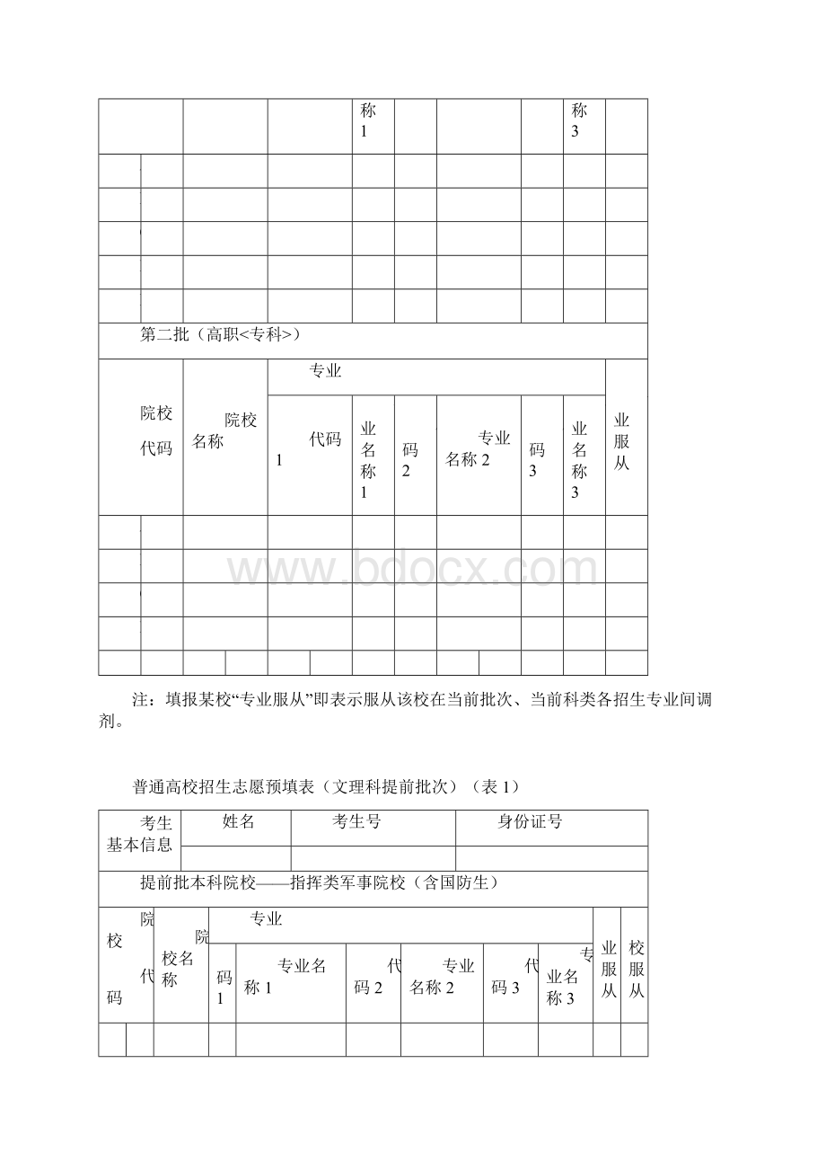 高考志愿填报信息表样表Word文件下载.docx_第3页