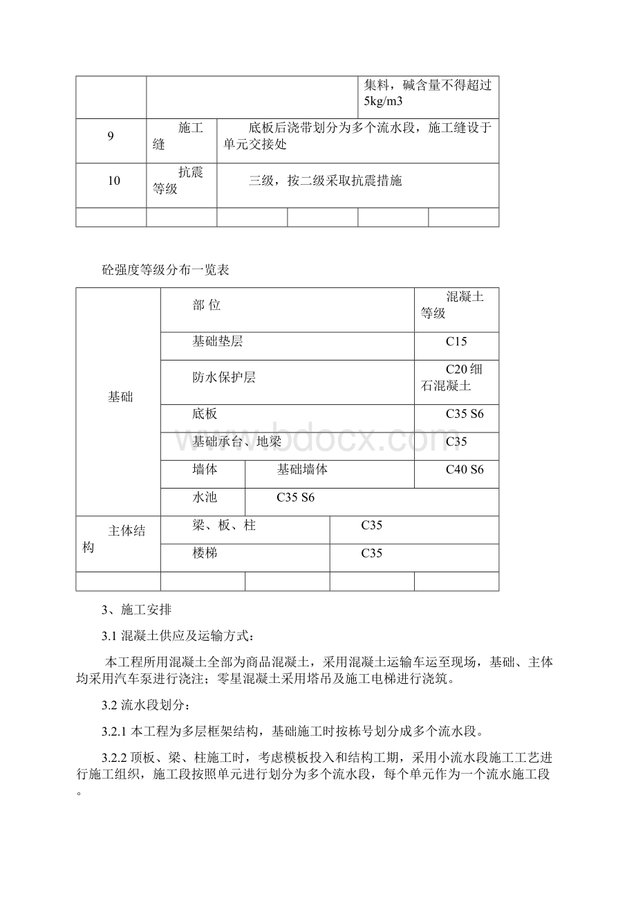 房建混凝土施工方案范文.docx_第3页