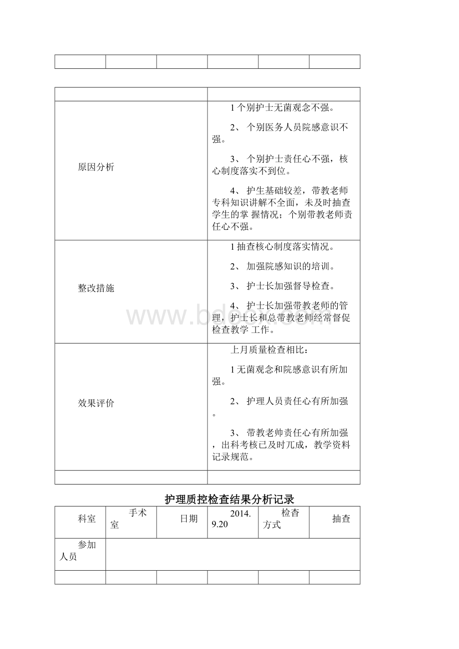 护理质控检查结果分析记录docx.docx_第2页