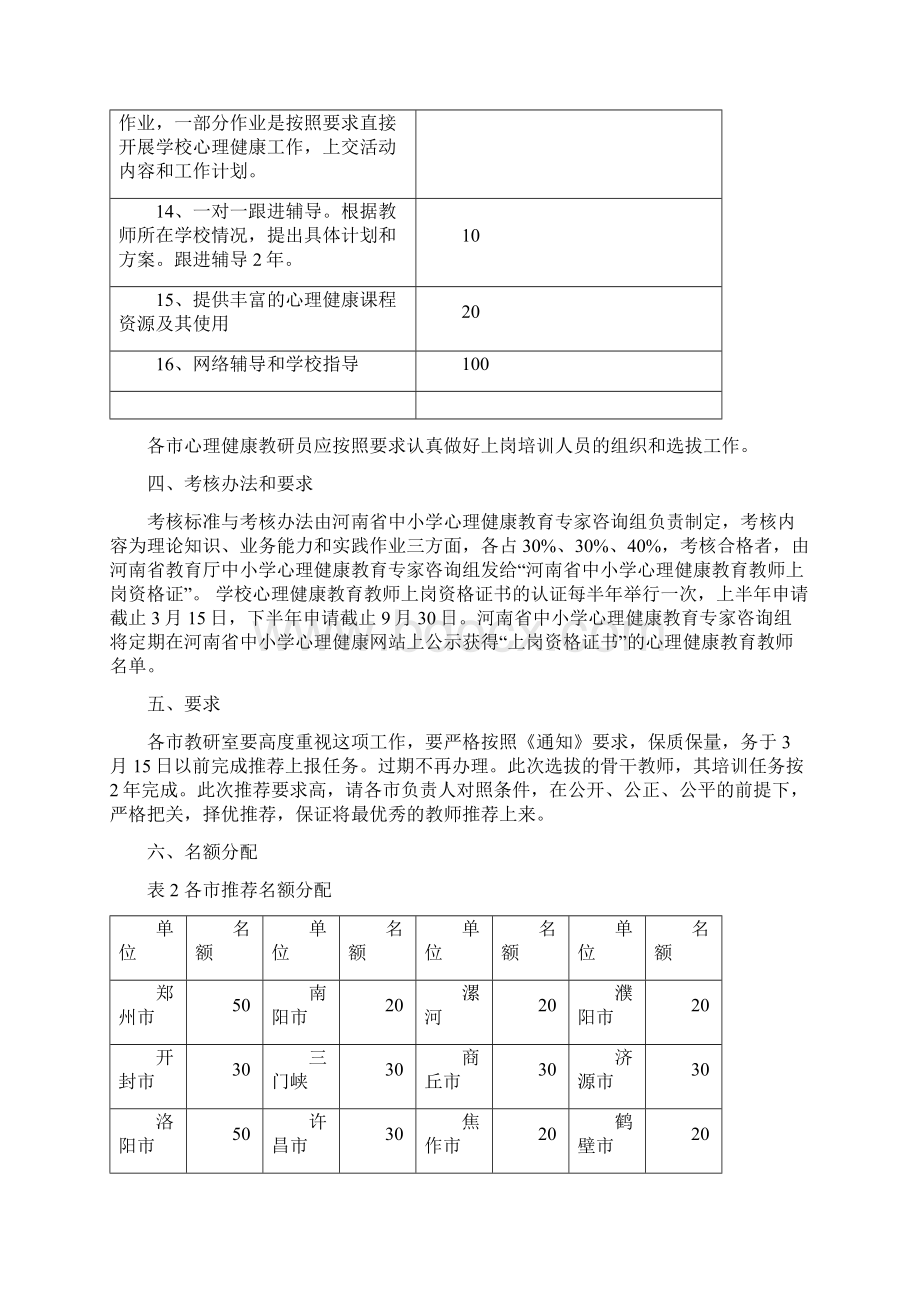 河南省中小学校心理健康教育骨干教师培训方案Word格式文档下载.docx_第3页