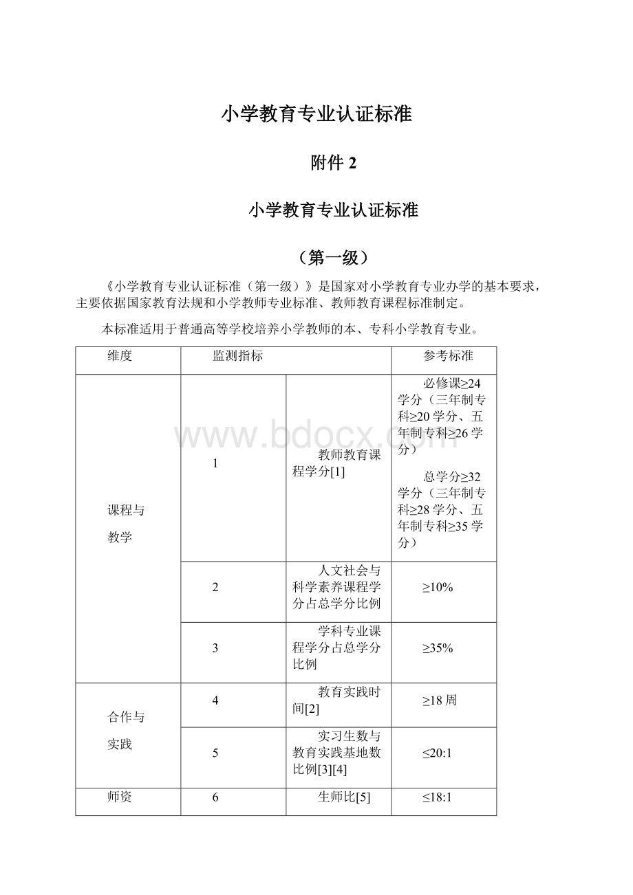 小学教育专业认证标准.docx