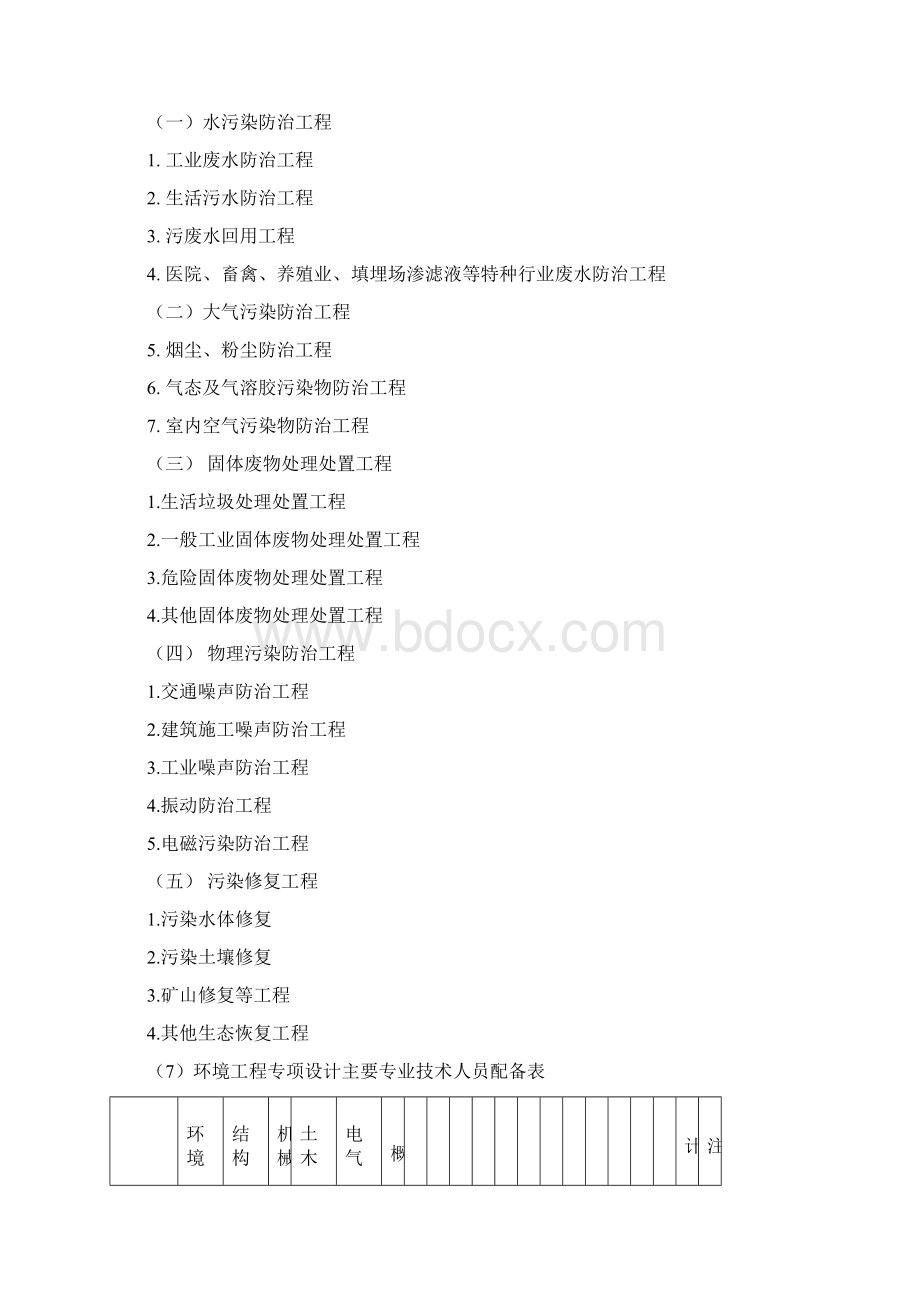 环境工程设计专项资质标准.docx_第3页