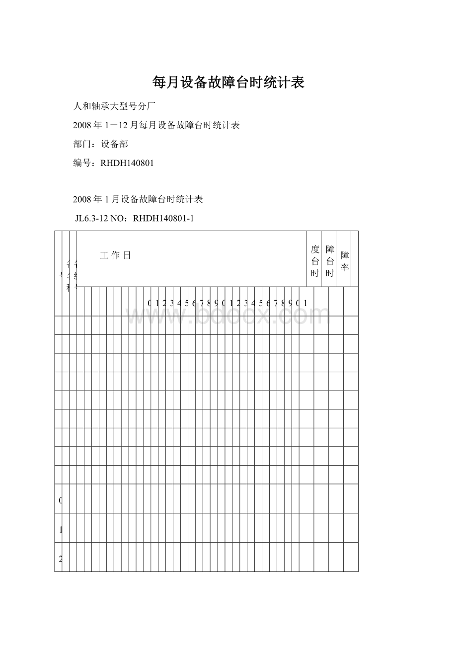 每月设备故障台时统计表.docx_第1页