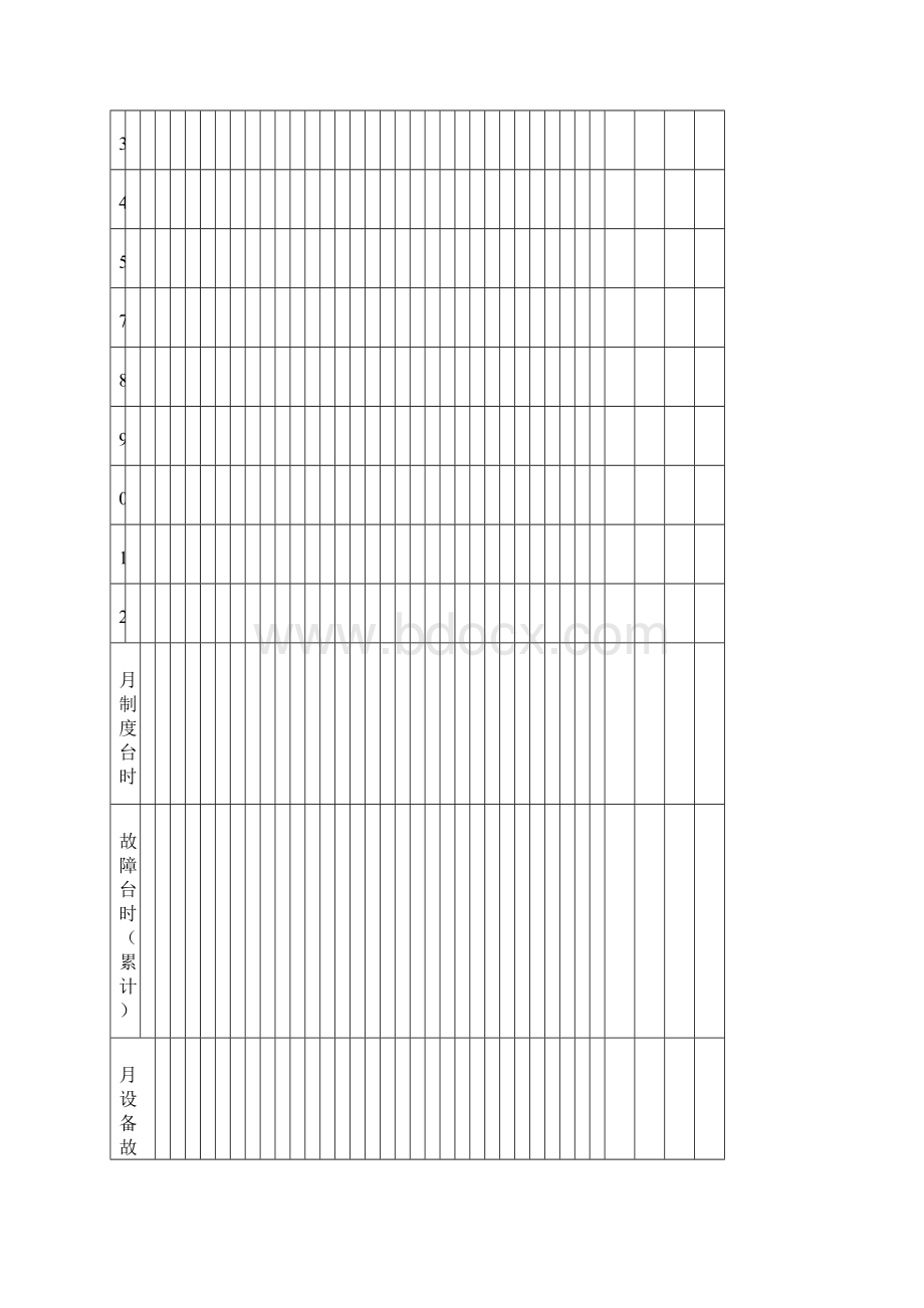 每月设备故障台时统计表.docx_第2页